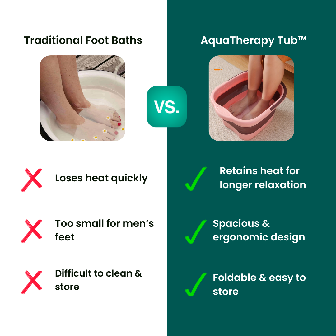 AquaTherapy Tub™ Fußbad