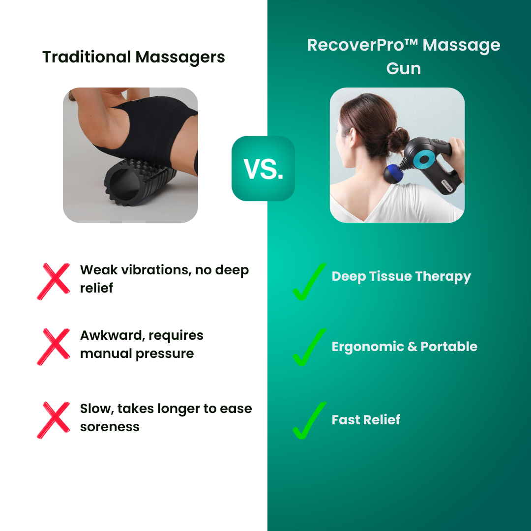 RecoverPro™ Massage-Pistole
