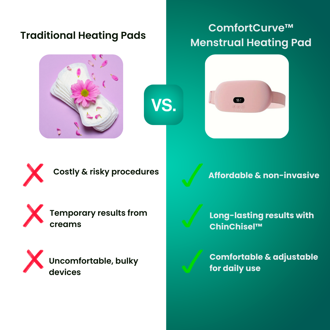 ComfortCurve™ Menstruations-Heizkissen