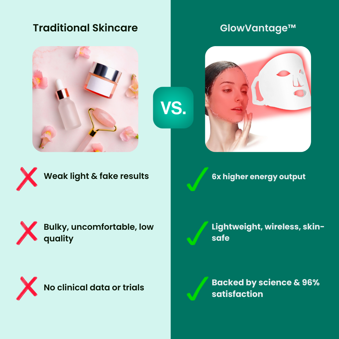 GlowRite™ LED-Gesichtsmaske