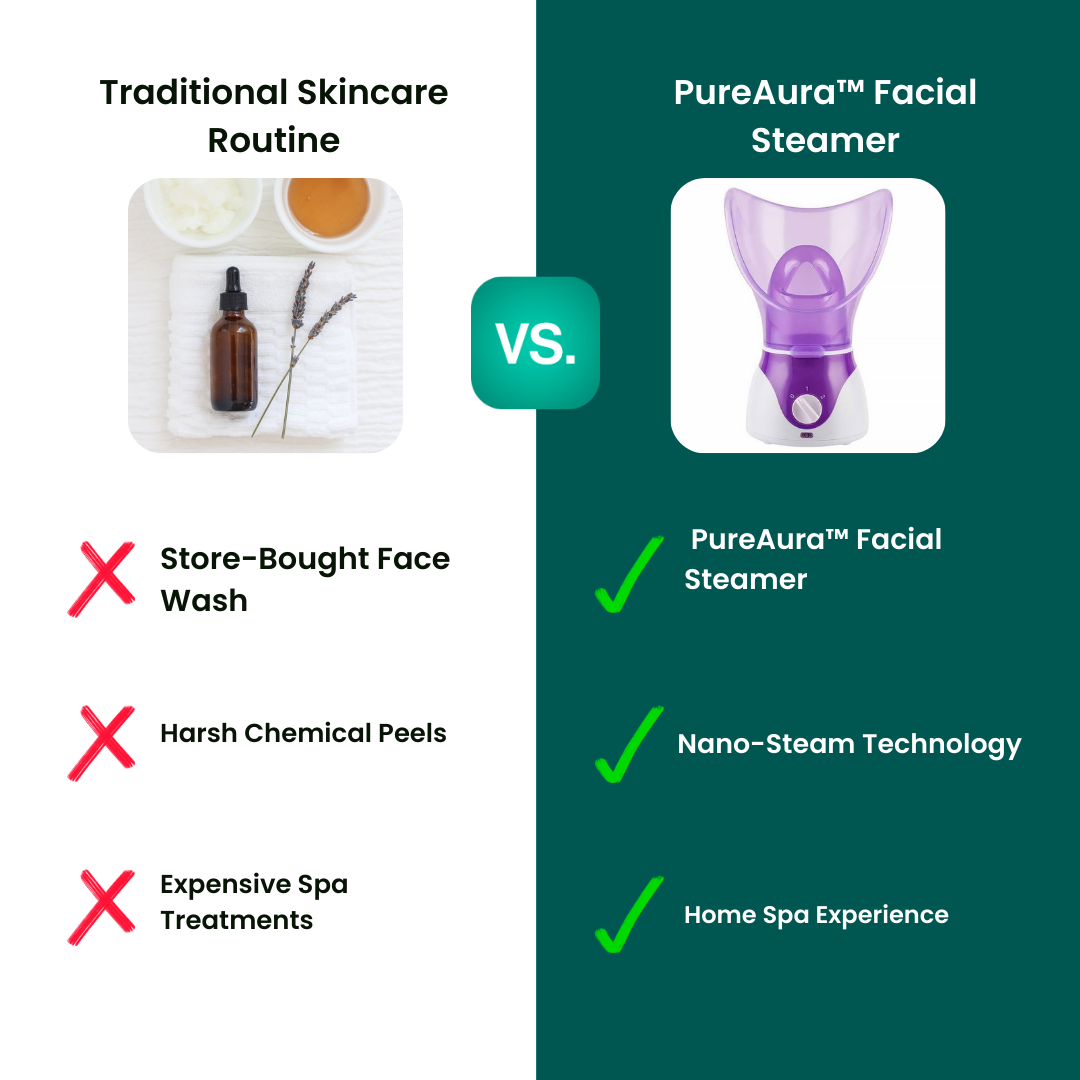 PureAura™ Gesichtsdampfer