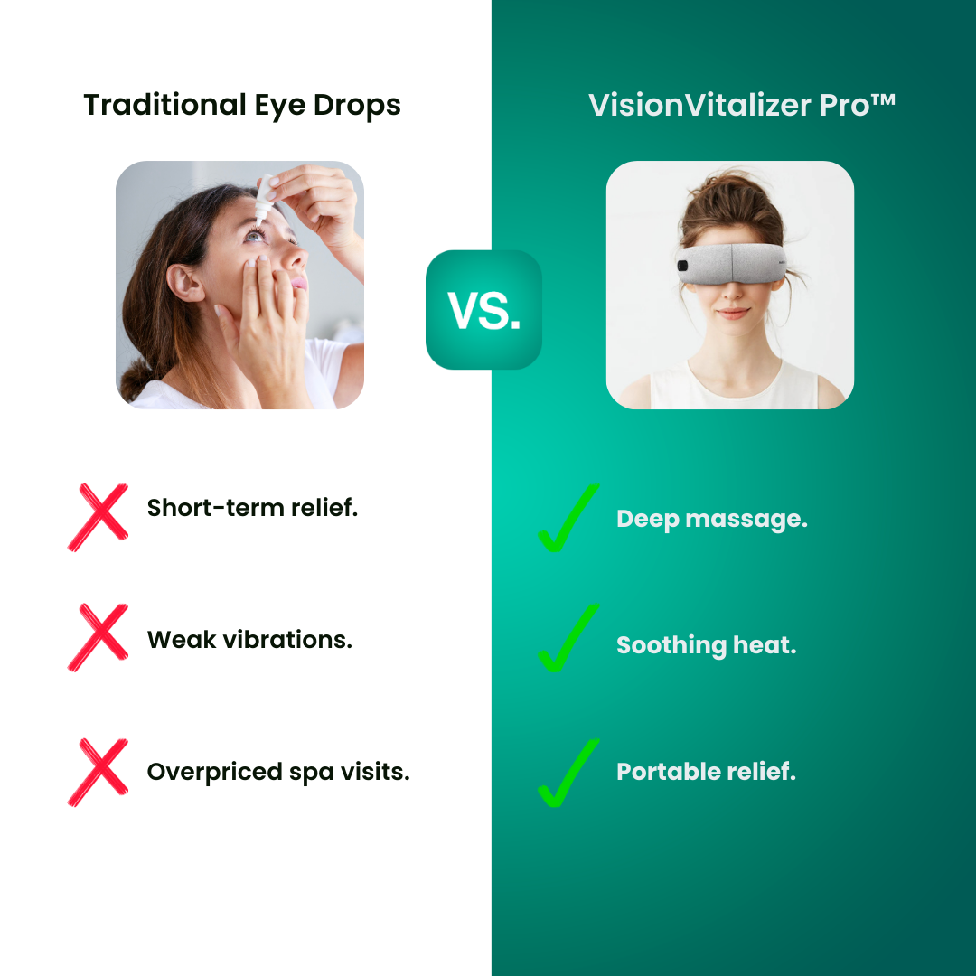 VisionVitalizer Pro™ Augenmassagegerät