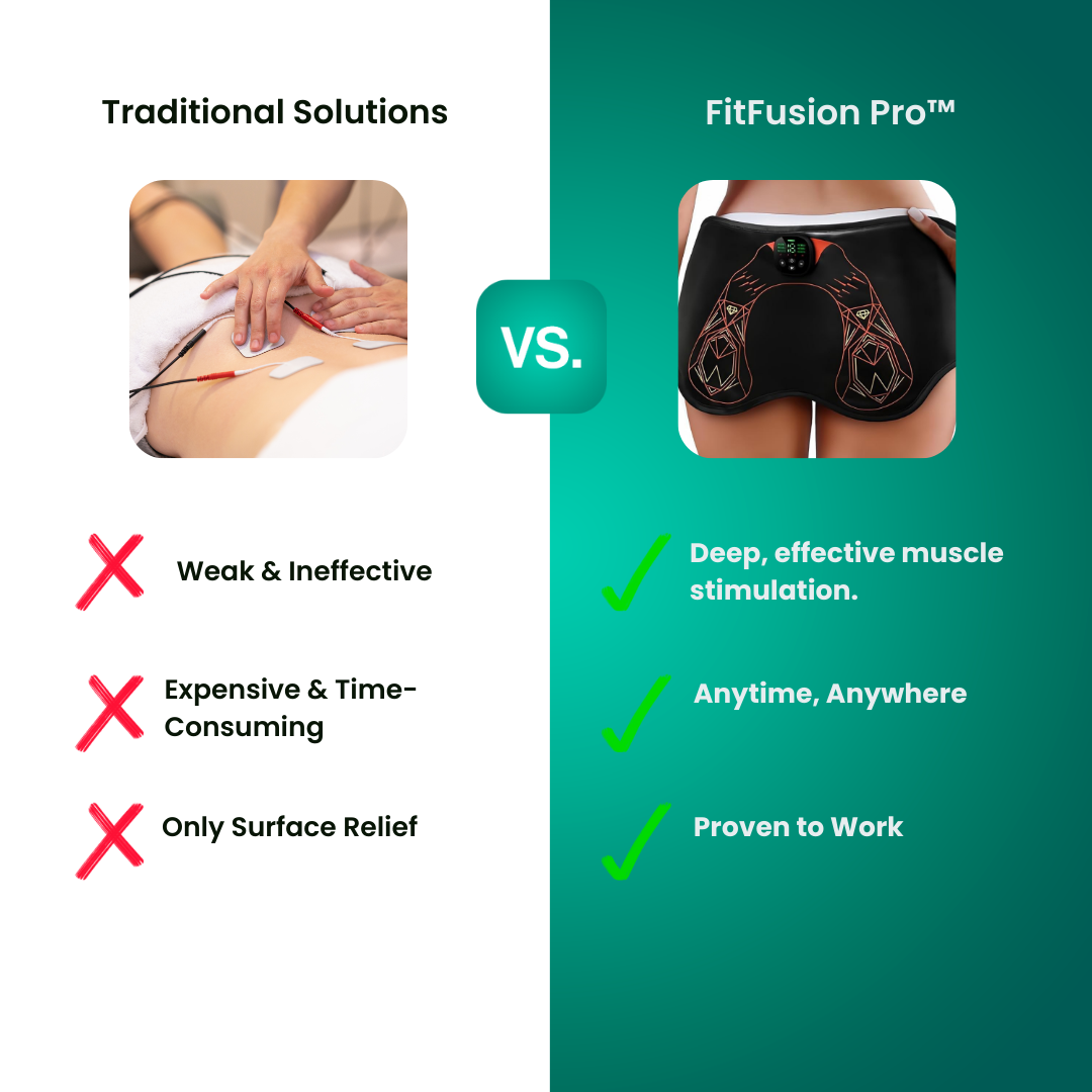 FitFusion Pro™ Elektronischer Muskelstimulator