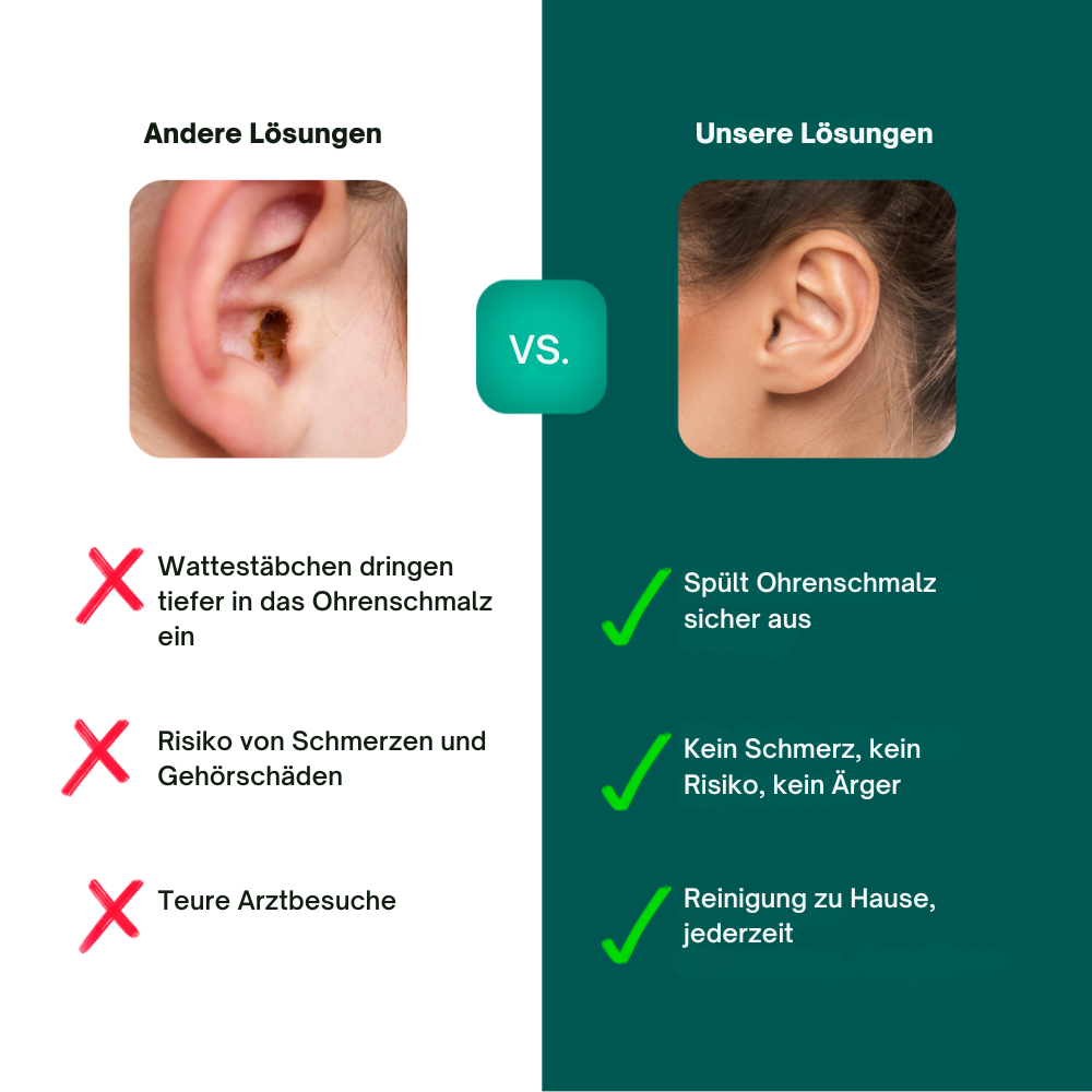 ClearEar™ Ohrspülsystem – Sanfte Reinigung gegen verstopfte Ohren & Hörprobleme