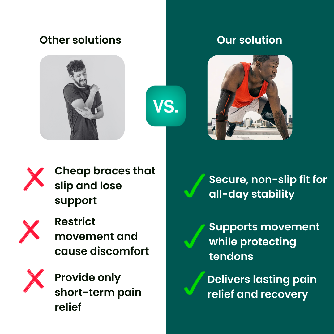MotionFlex™ - Ellenbogenbandage