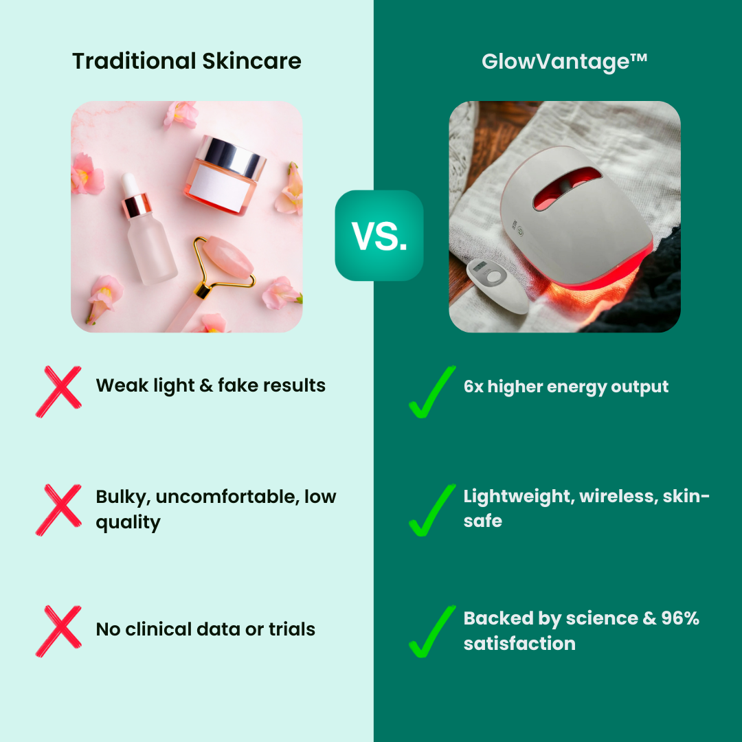 GlowVantage™ LED Face Mask