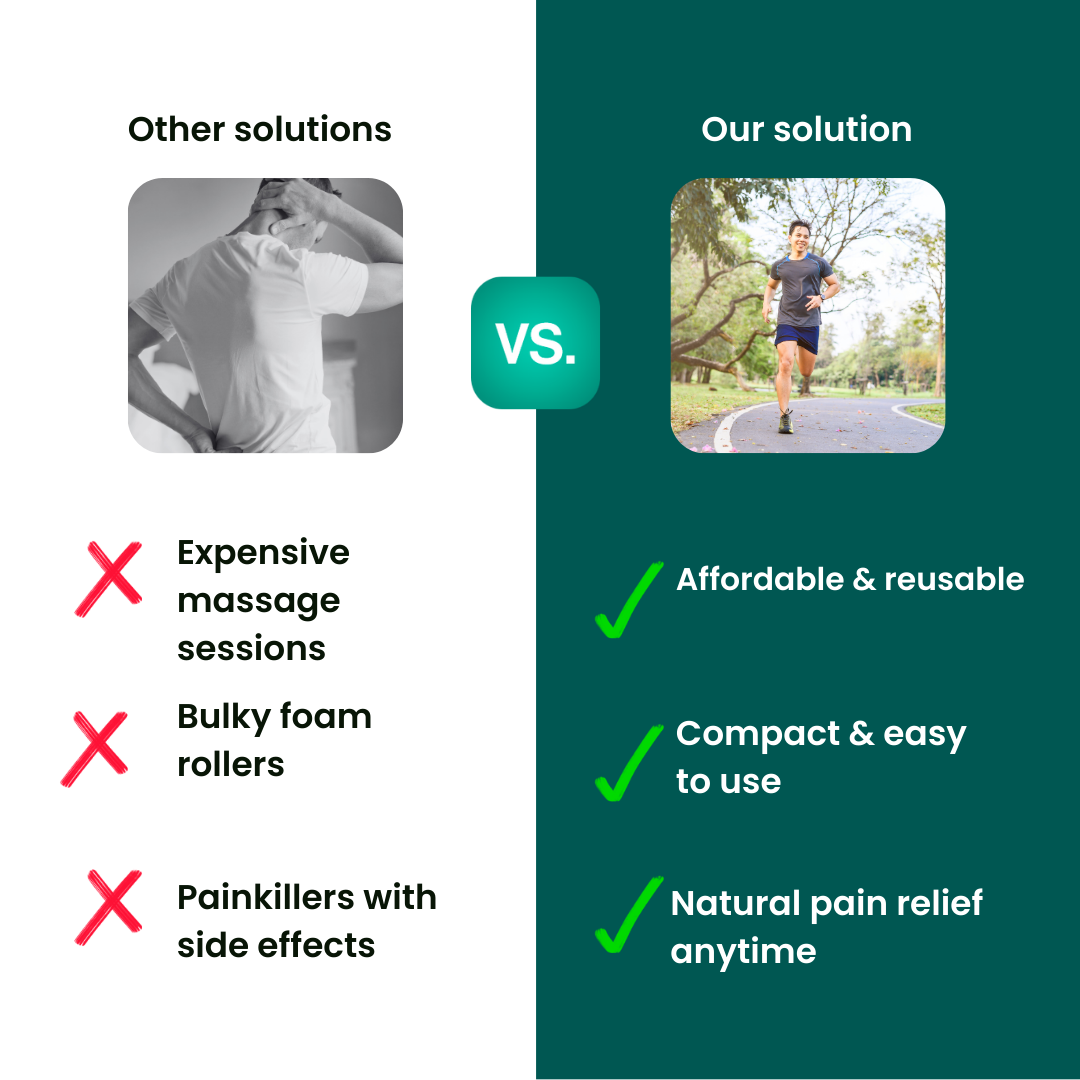 TheraRelief Sphere™ Massage-Ball