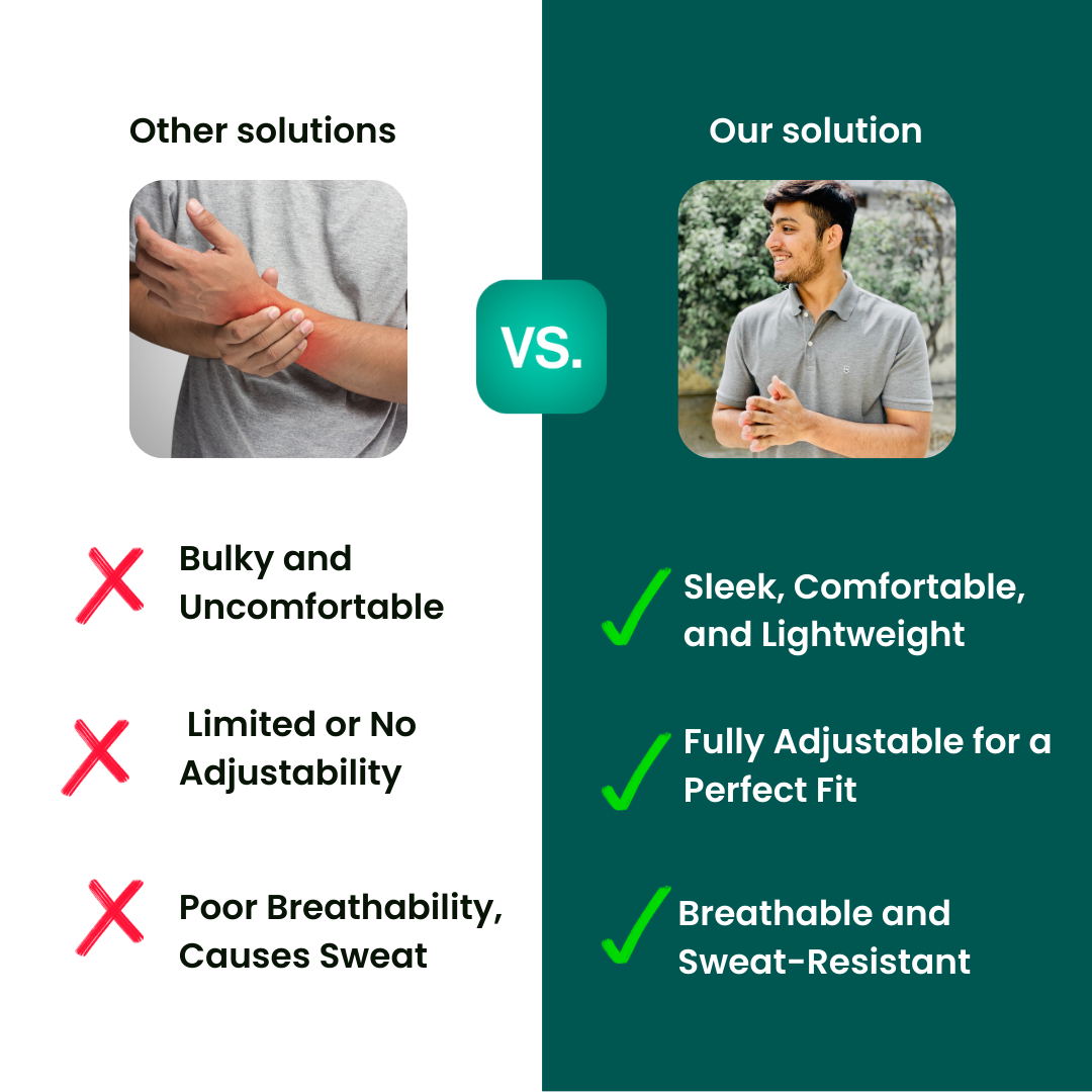 PowerFlex Ultra™ Handgelenkbandage