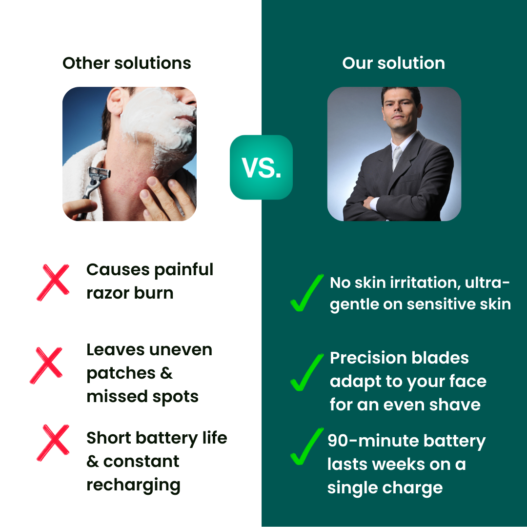 AquaFlex™ Elektrischer Rasierer