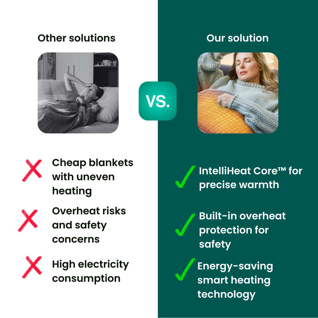 IntelliHeat™ Heizdecke
