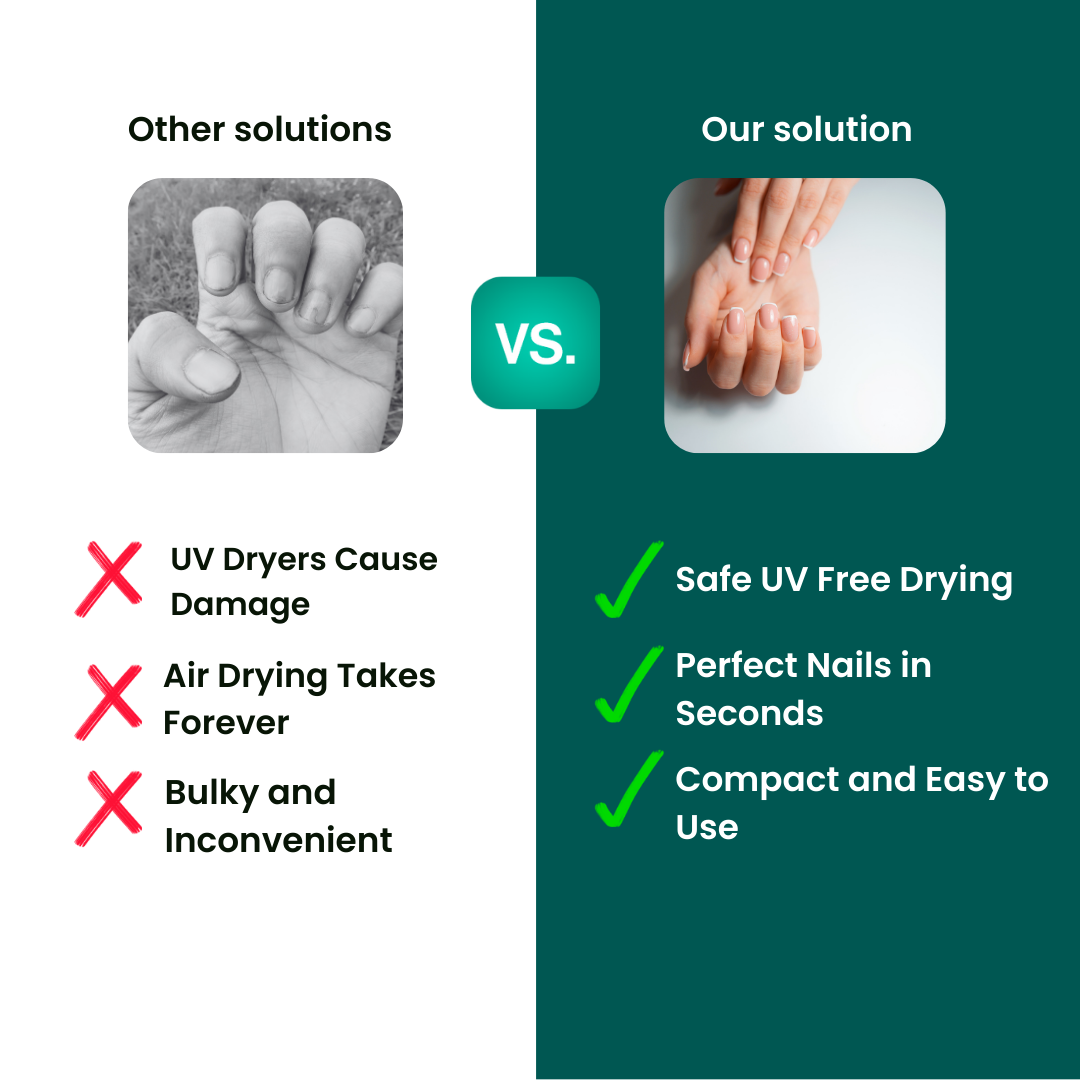 DriLuxe™ Nageltrockner – UV-freies Trocknen in unter 60 Sek. für alle Lacke