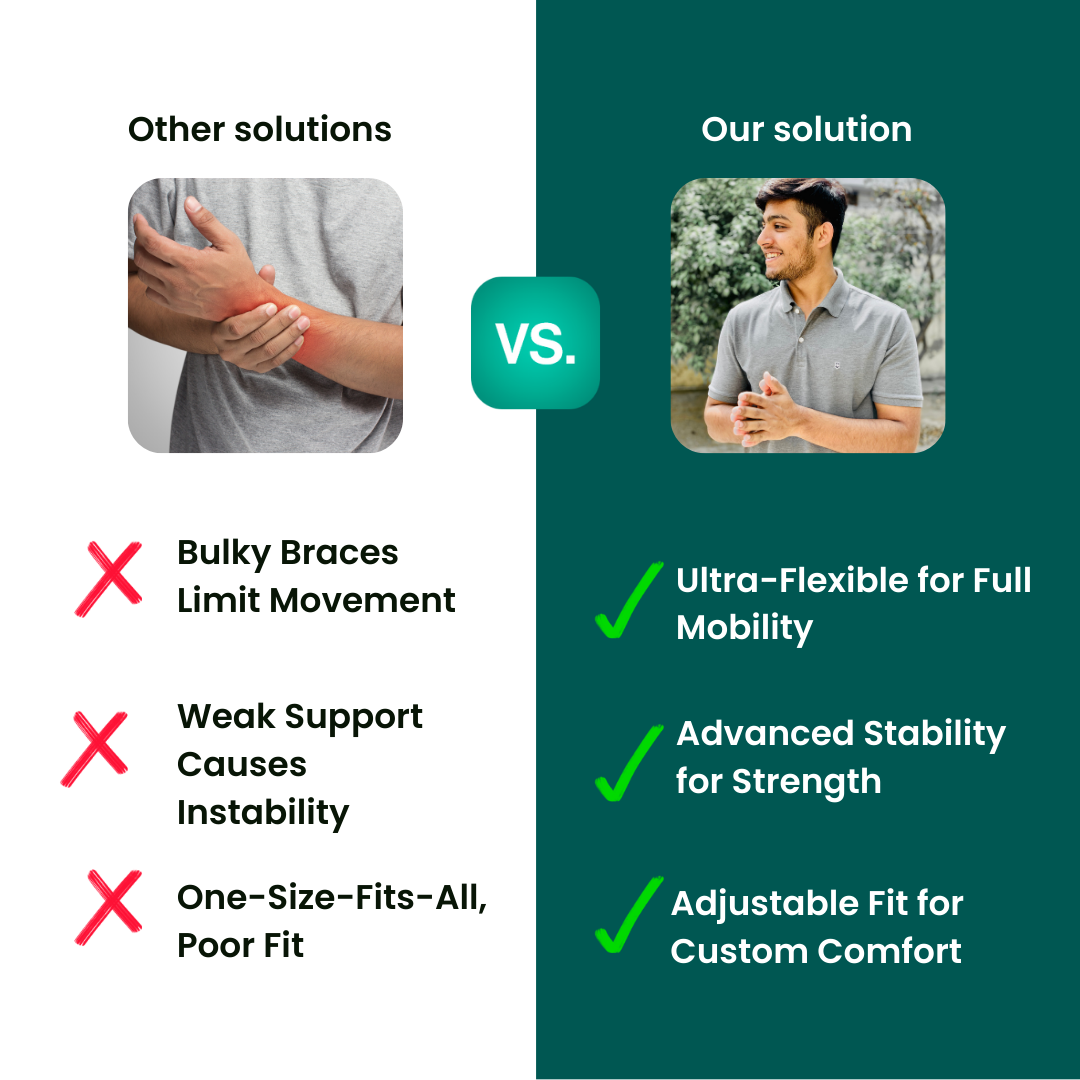 TorqueFit™ Handgelenkbandage