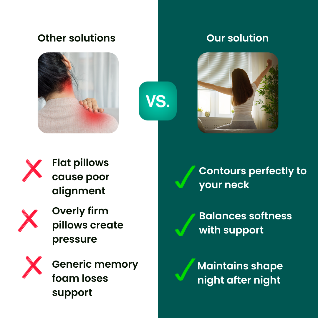 NeuroRest Cervical Support™ Nackenkissen