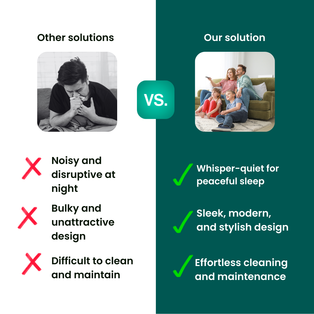 SereniMist™ Luftbefeuchter