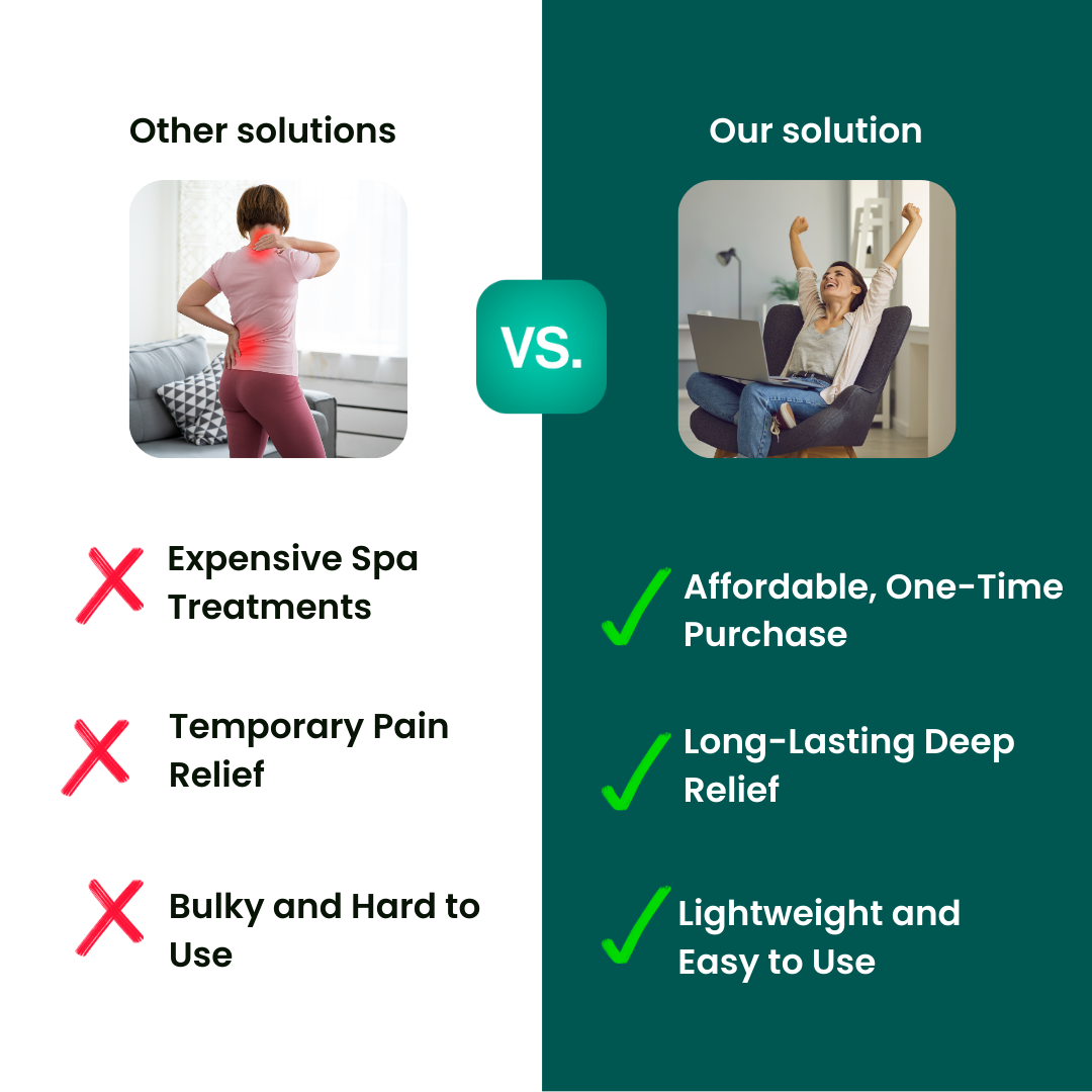 BodyBliss™ - Körpermassagegerät