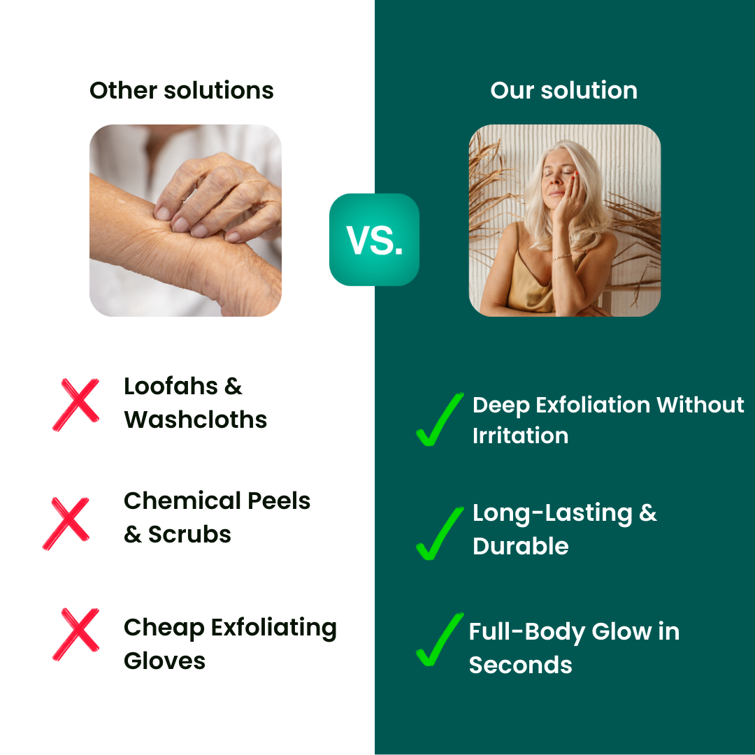 SkinRevive Mitt™ Peeling-Handschuhe