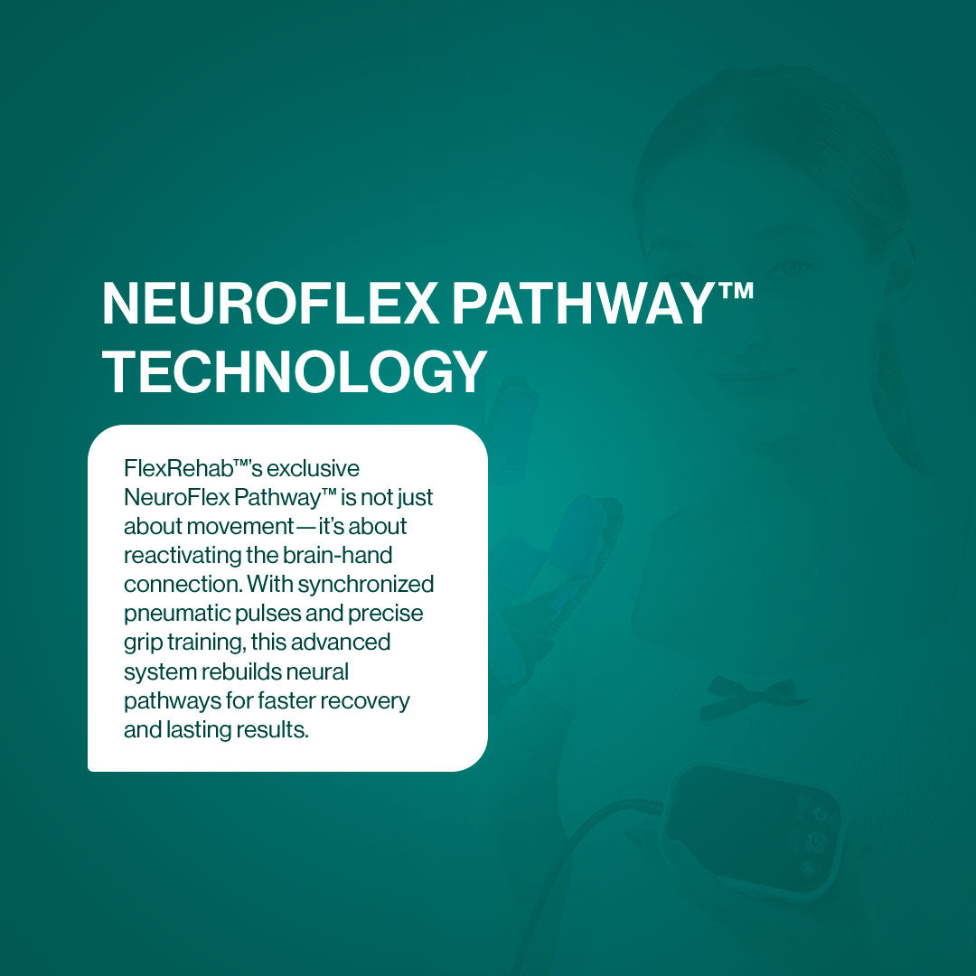 FlexRehab™ Roboterhandschuh