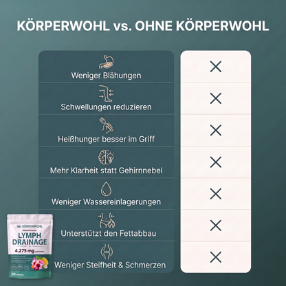 Körperwohl Kapseln