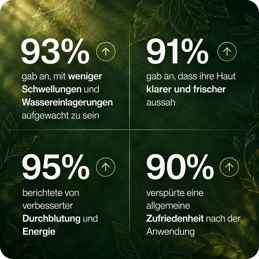 Körperwohl