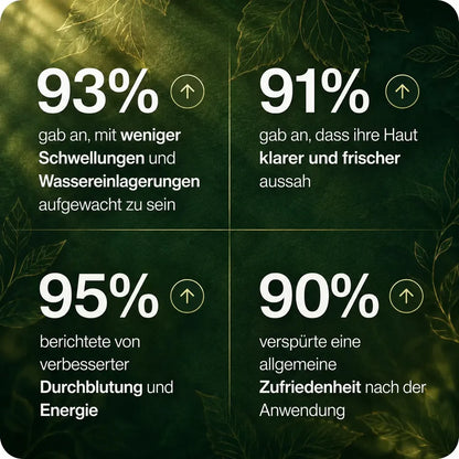 Körperwohl